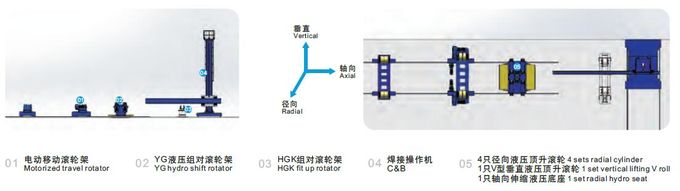 Hydraulic Auto Welding Fit Up Station Wind Tower Production Line 0