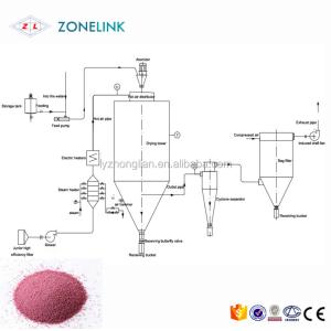 Industrial Spray Drying Equipment Copper Oxychloride Powder Spray Dryer
