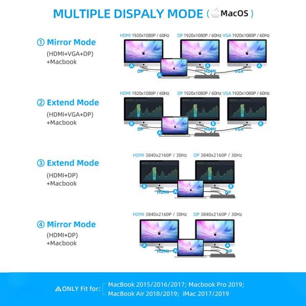 USB C Interface Multi-Function Type-C Dock With SD TF Adapter OEM/ODM Acceptcable