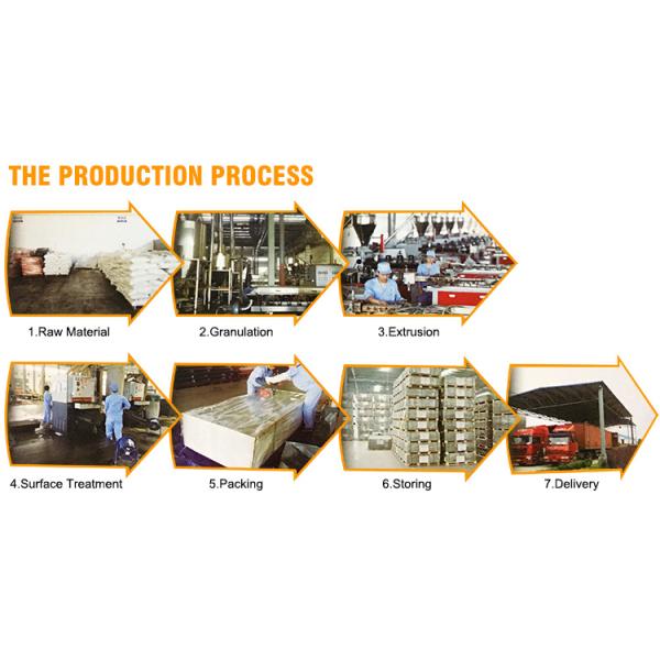 Uv/Color Stability Wpc Outdoor Decking Flooring