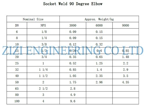 90 Degree Socket Weld Steel Pipe Elbow 3 " 6000 LB SS 316 ASME B16 11 Galvanized