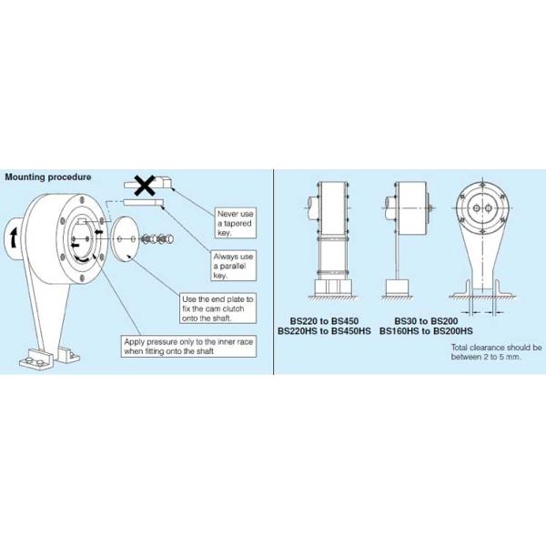 Back Stop Clutch for Conveyor Belt