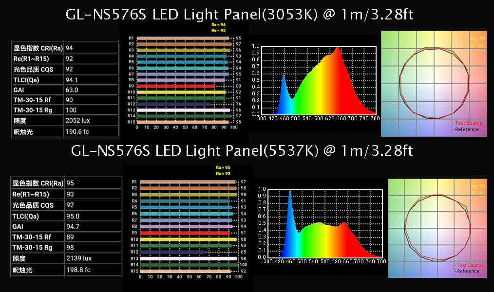 High CRI/TLCI Portable 576 PCs LED Panel Studio Lighting 2.4G Remote Control