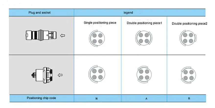 F Series Circular 24 Pin Socket Connector Push Pull Self Locking IP68 PPS Insulator