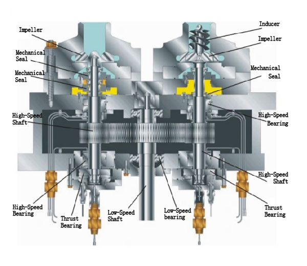 HMP3000 Multi Stage Heavy High Speed Centrifugal Pump Integral Gear Driven