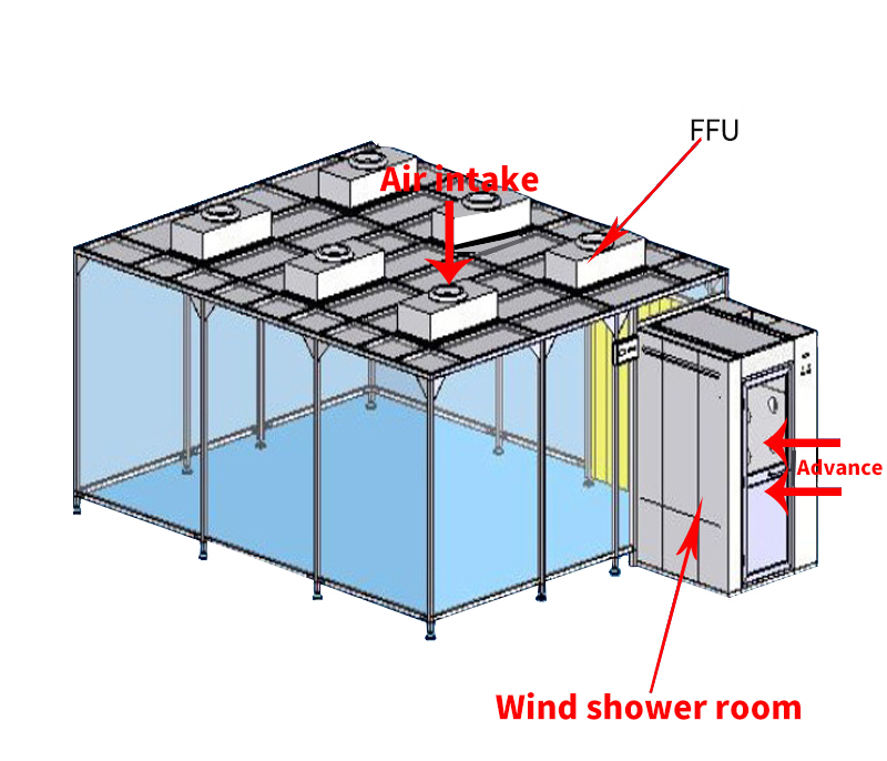 Hospital Modular Clean Room 10-10000 Cleanliness Clean Room System Customizable Size