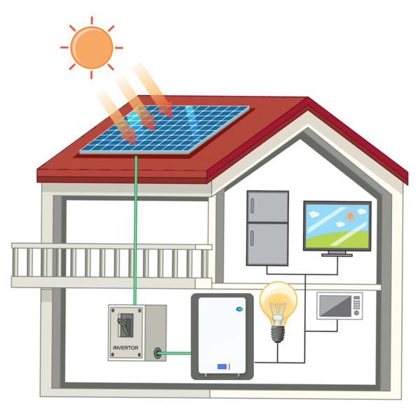 51.2V 5.12Kwh 10.24Kwh 100Ah 200Ah Energy Storage Lifepo4 Battery for Home Solar