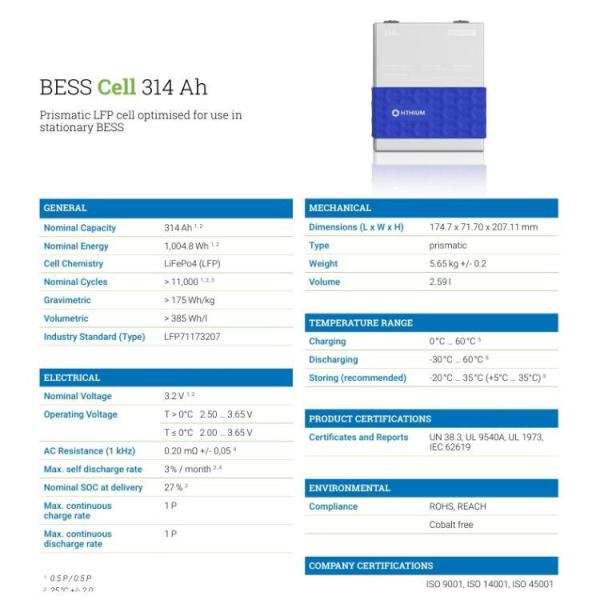 11000cycles Lithium Phosphate Prismatic Cell Hithium 3.2v314ah Lifepo4 Prismatic Lithium Ion Batteries
