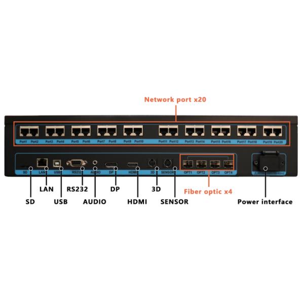 Sysolution Independent Main Splicer S200 20 Ethernet Ports 10.4 Million Pixels