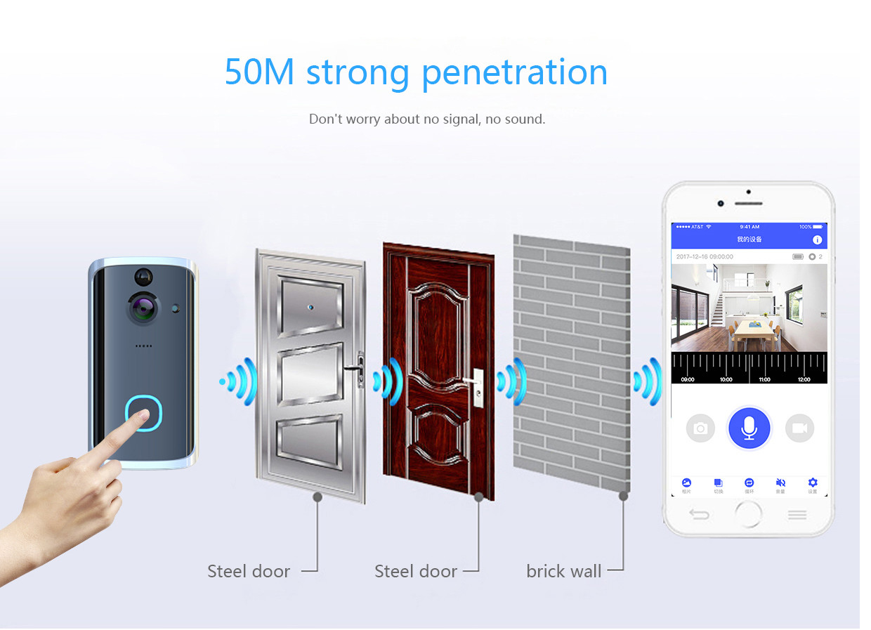 HFSecurity RD11 Wide Angel WIFI VIsua Real Time Two Way Audiol Door Bell