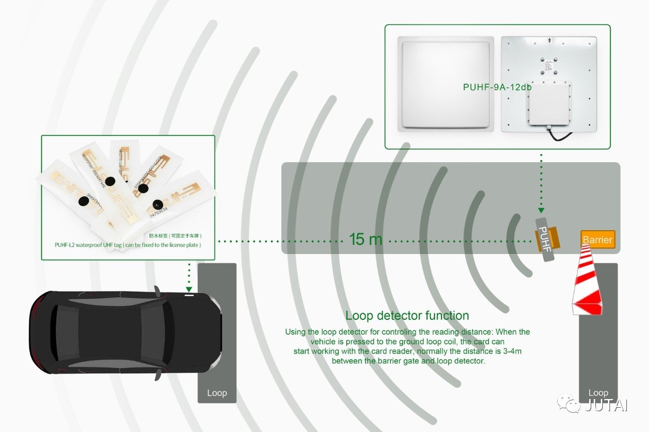 UHF long range reader
