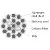 Buy cheap Composite Om4 OPGW Fiber Optic Cable 48 Core For Low Grade Lines from wholesalers