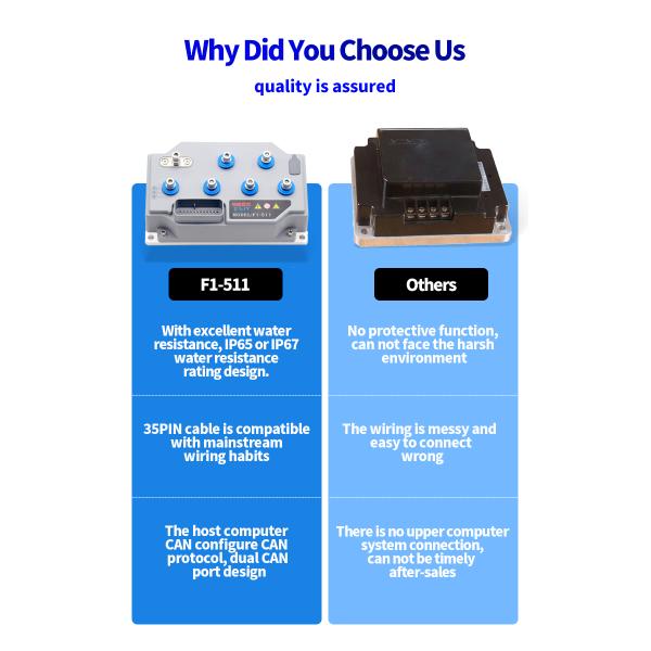 IP65 Tamagawa Absolute Encoder Support Position Speed Torque and Single-Axis Control Modes 1.5kg DC24V-DC48V Power Supply