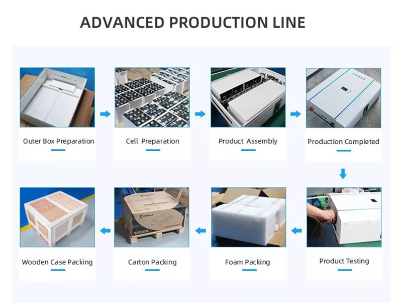 LiFePO4 Lithium Battery OEM ODM 10KWH 5KWH 48V Home Power Wall Lifepo4 Lithium Battery Solar Energy Storage System