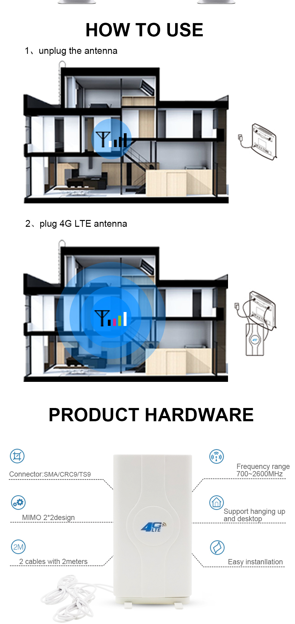 600-2700MHz Range 4G LTE MIMO Communication Antenna with Customized Connector Type