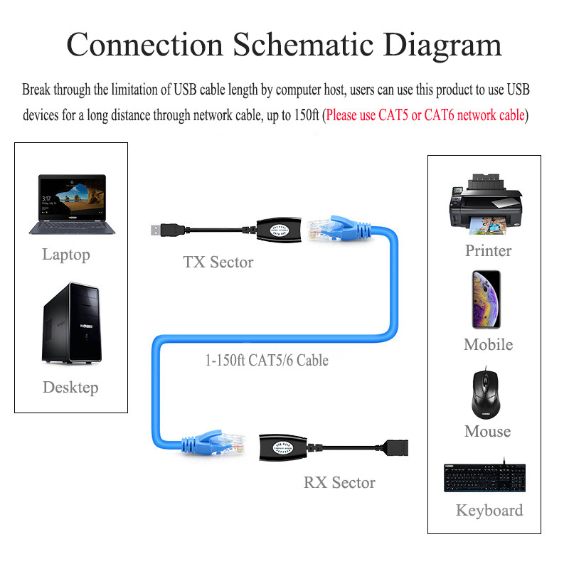 100Mbps USB Lan Adapter