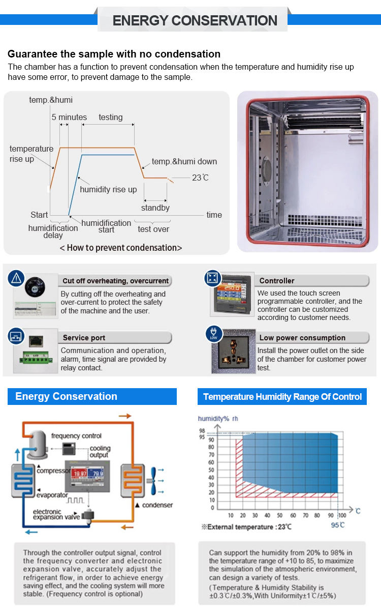 Programmable Temperature And Humidity Test Climate Environmental Chambers Climatic Chamber