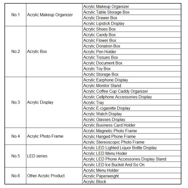 Perspex Suggestion/Donation Box with lock