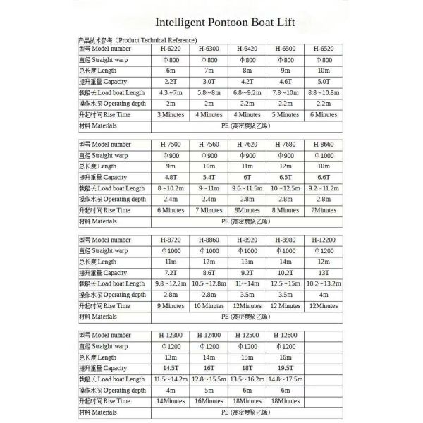 Floating Boat Lift System Floating Boat Lifts for Small Vessels and Recreation Crafts