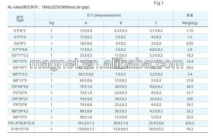 High Frequency and Low Loss Ferrite Core