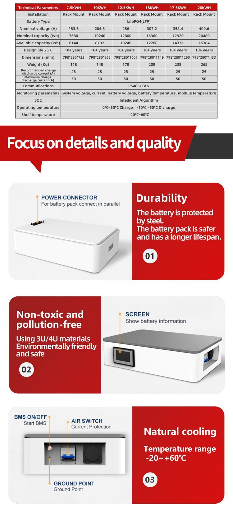 51.2V 50ah Lithium Solar System Photovoltaic Battery Power Supply for High Pressure Stackable Type AGM Energy Storage System