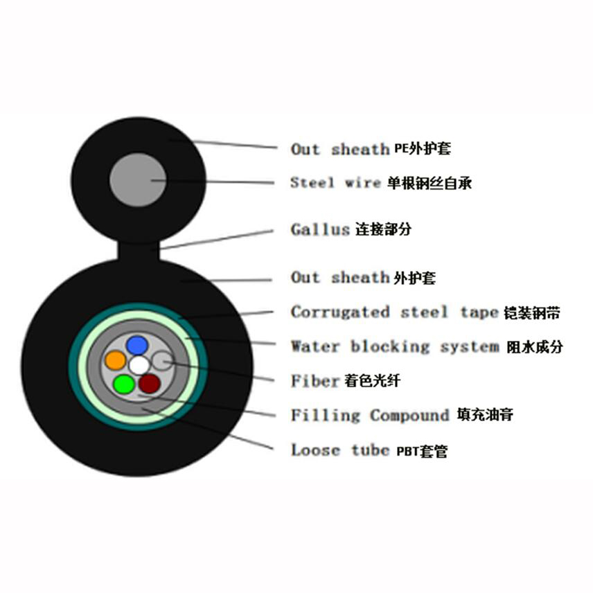 Long Distance PE Fttx Ftth Fiber Cable Gyxtc8Y For LAN