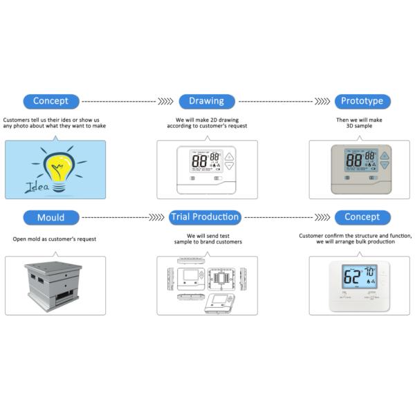 Riseem 1 Amp Per Terminal Load Rating Heat Pump Thermostat for System Operation in Conventional Or Heat Pump Applications