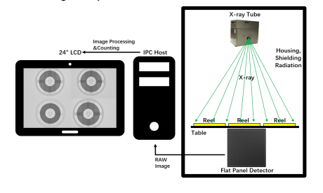 X-ray counter working principle diagram