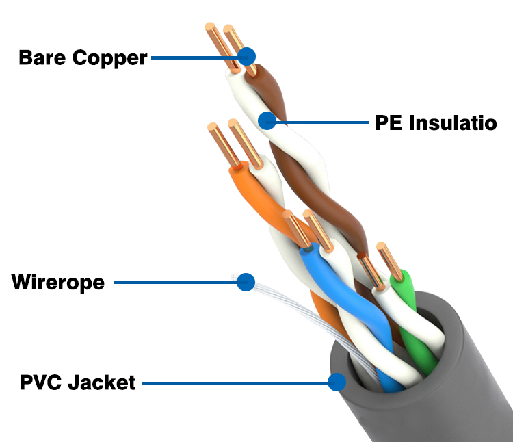 Eco - Friendly Cat 5 Communication Cable , Higher Precision Cat Five Ethernet Cable
