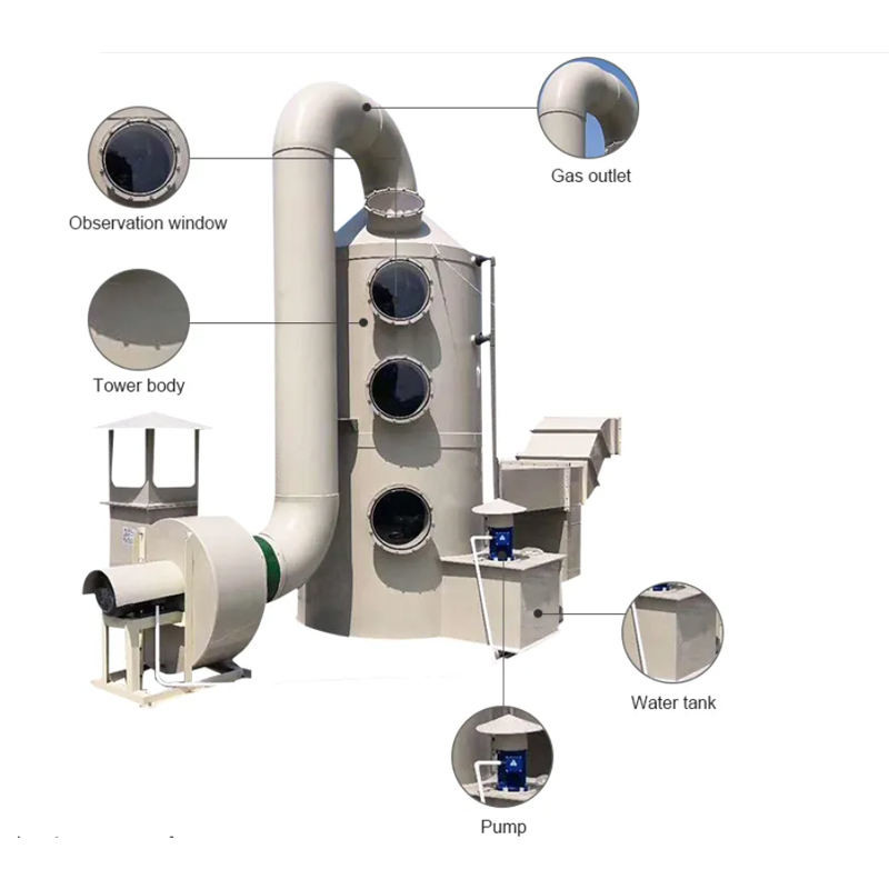Customized Acid Alkali Waste Gas Treatment System PP Stainless Steel Material Spray Tower Wet Scrubber