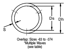 Stainless Steel Wave Washers / Bearing Wave Spring 5 Mm - 1000 Mm Size