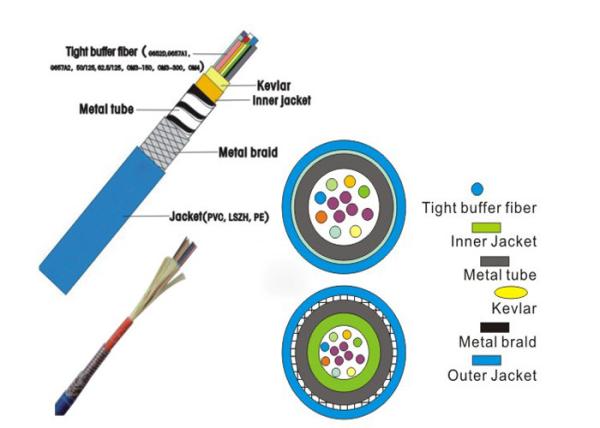 Tight Buffer Fiber Armoured 12 Cores Glass Fiber Optic Cable Armored Central