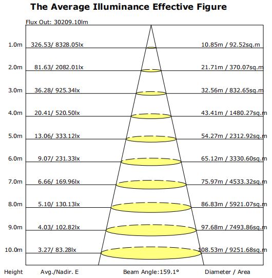 240W 5000K 100V LED Shoebox Light With Slip Fitter , UL LED Parking Lot Pole Lights
