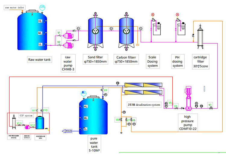Electric Power Seawater Desalination Equipment Style Seawater RO System Frame Structure SS316 Stainless Steel 304 FRP