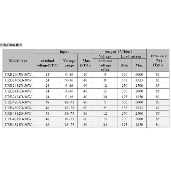 wide range isolated & regulated single output DC-DC converter