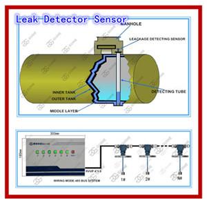 Wholesale underground tank leakage detector from china suppliers