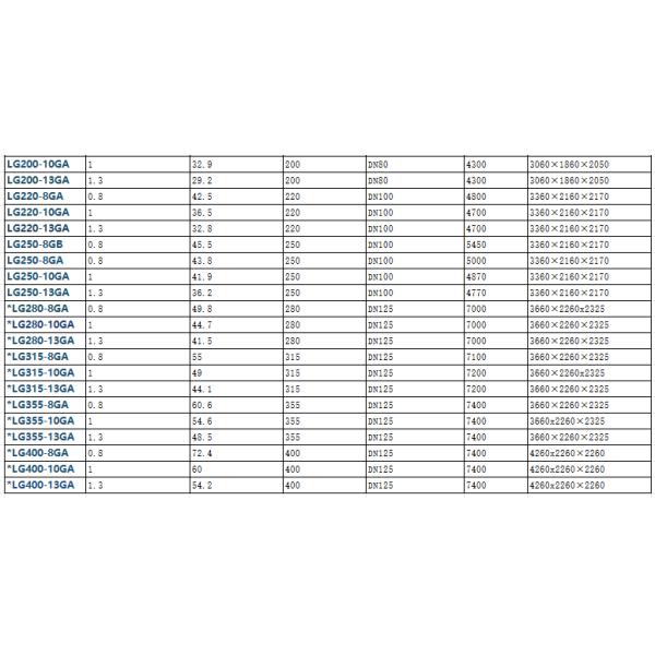 Durable and powerful LG air compressors meet commercial and industrial needs
