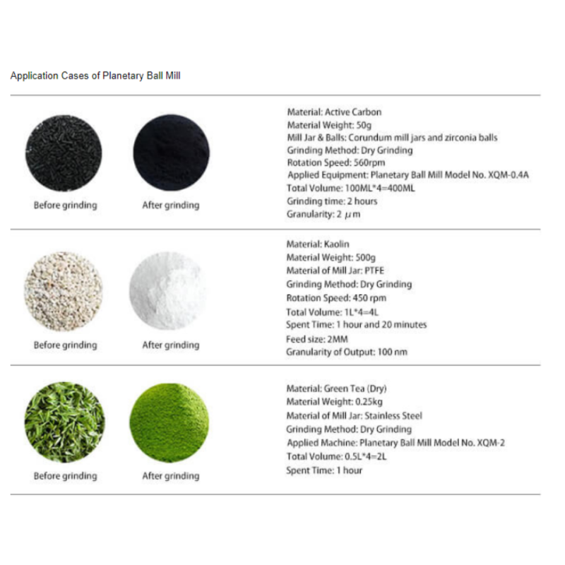 Planetary Ball Mill control panel with digital display and settings