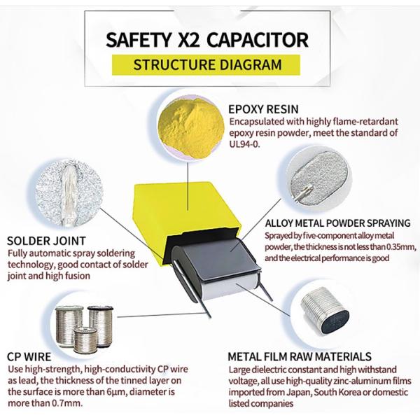 105K X2 Safety Capacitor 1.0Uf With Excellent Flame Retardant Properties P22.5MM