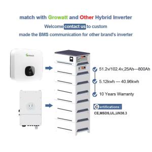 Wholesale 6000 Times 51.2V 100Ah Stacked Solar Energy Storage Battery with Built-In Inverter for Solar Systems from china suppliers