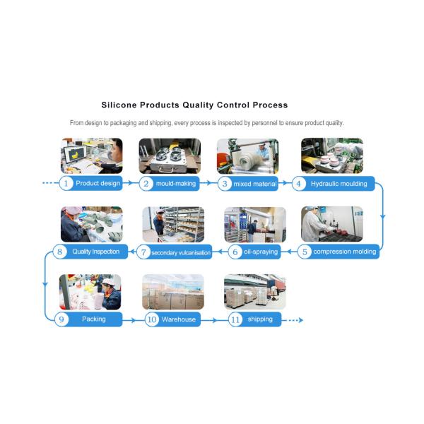 Silicone-Products-Quality-Control