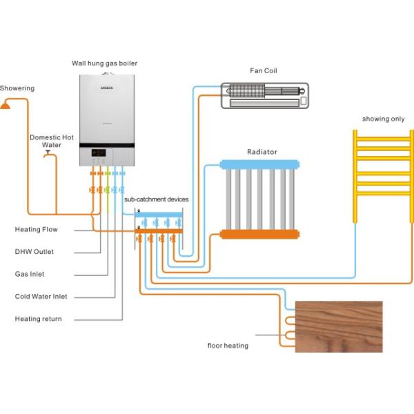 Low Pressure Home Gas Boiler Modern Appearance With Multiple Safe Protection
