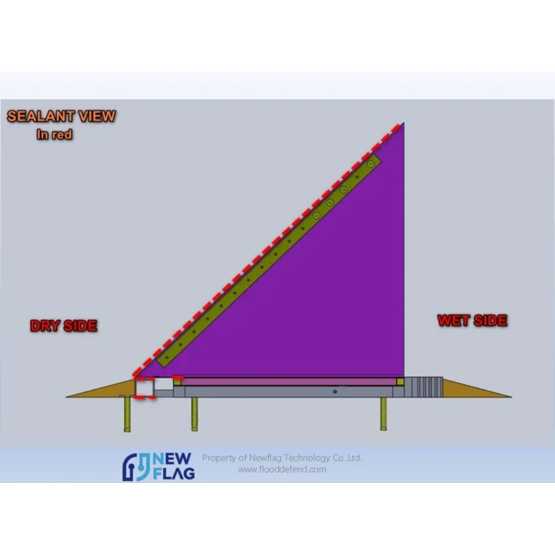 High Difficulty Manufacturing Water Driven Automatic Flip Flood Control Sluice