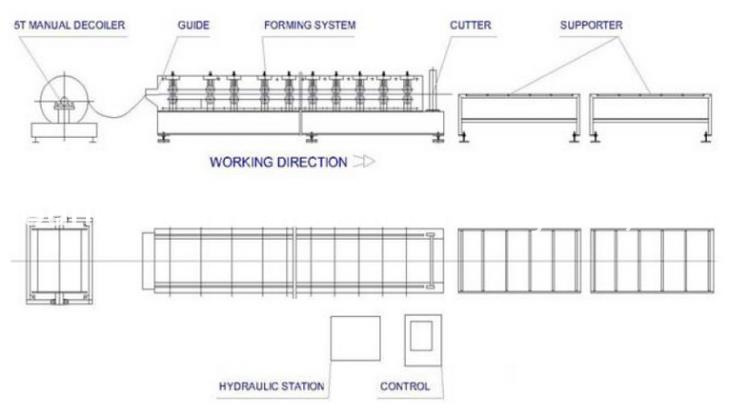 Metal Floor Decking Roll Former /Steel Decking Floor Sheets Machines /Decking Sheets Machine for Construction Roll Forming Machine