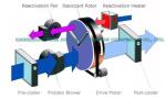 Desiccant Industrial Air Dehumidifier