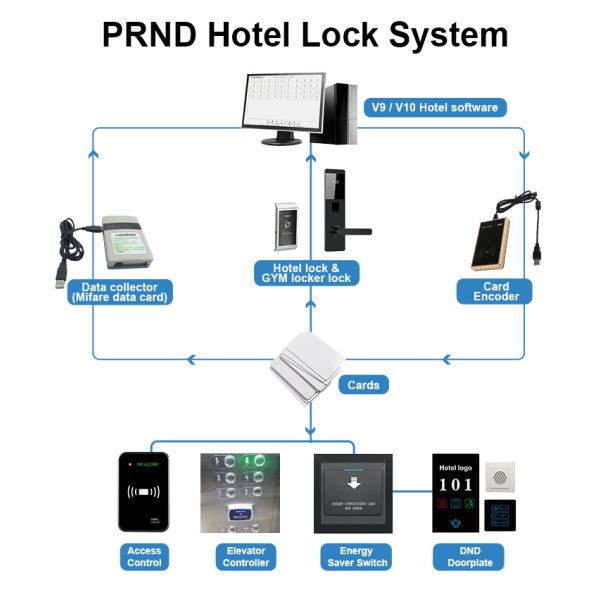 RF726 Electronic RFID hotel smart lock