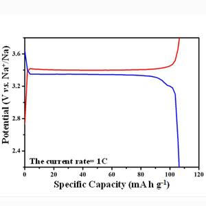 Wholesale Na3V2(PO4)3 NVP Sodium-ion Battery Cathode Powder Raw Materials Sodium Battery Lab Research from china suppliers