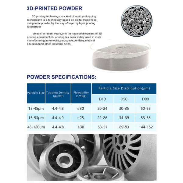3D Printed Thermal Sprayed Spherical Stainless Steel Alloy Powder