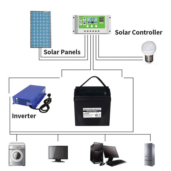 Energy Storage Use LiFePO4 Battery 32700FE-15S5P 48v 30ah LiPO4 Lithium Ion Battery Pack for E Rickshaw