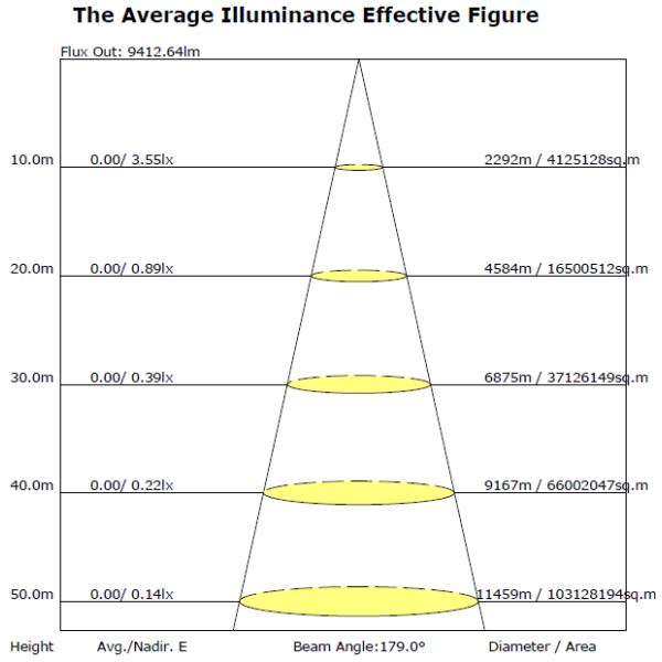 E40 Up And Down 10400LM 80 Watt Corn Light Bulb